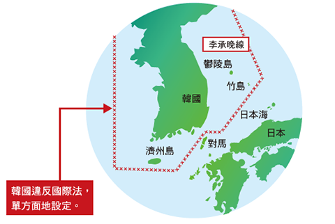 李承晚線